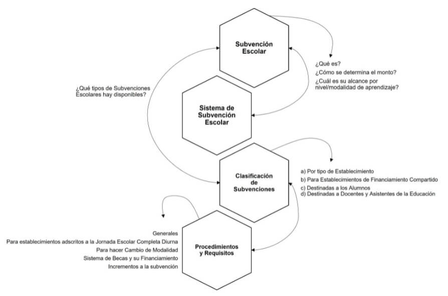 diagrama sistema subvencion escolar